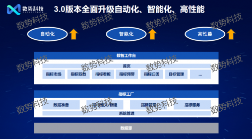 
			邁入智能化時(shí)代 數(shù)勢科技發(fā)布大模型驅(qū)動的新一代指標(biāo)平臺
		(圖2)