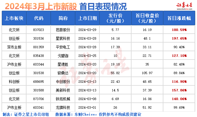 做細海灣保護大文章