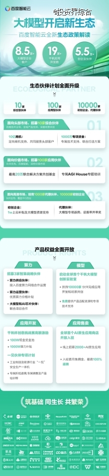 大模型“朋友圈”1年漲5倍,，百度智能云面向三類市場發(fā)布生態(tài)伙伴權(quán)益(圖1)