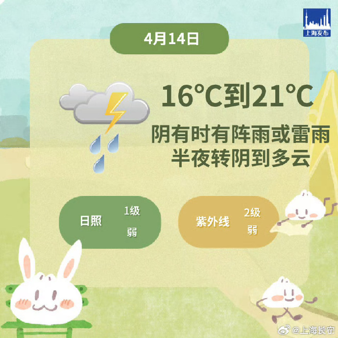 上海今天風(fēng)雨雷電開會(huì),，局部可達(dá)中雨,，最高氣溫21℃，明天將放晴(圖1)