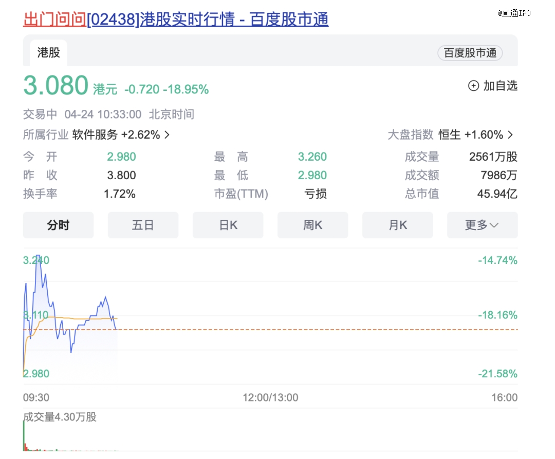 剛剛,，港交所迎來AIGC第一股，市值近45億港元(圖1)