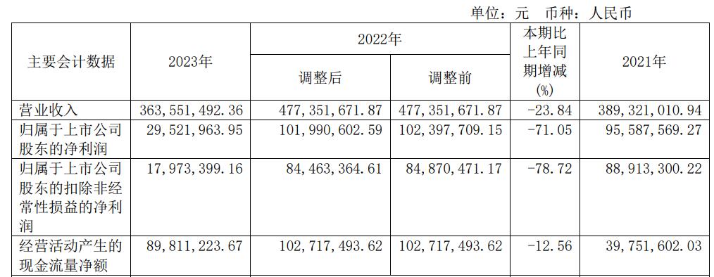 艾隆科技首季虧去年凈利降7成2021上市海通證券保薦(圖1)