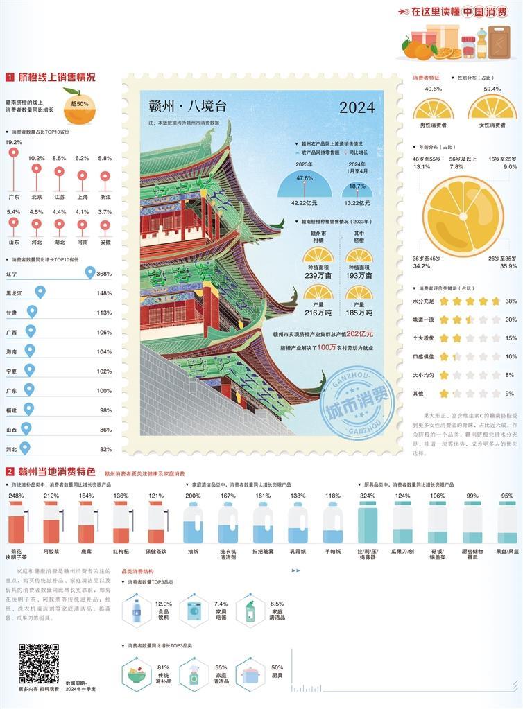 數(shù)據(jù)：江西贛州 豐富優(yōu)質(zhì)農(nóng)產(chǎn)品市場