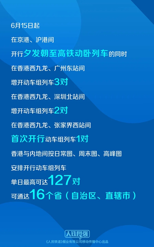 6月15日起京港、滬港間開行夕發(fā)朝至高鐵動臥 明日起售票