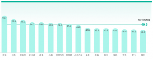 激發(fā)汽車(chē)服務(wù)產(chǎn)業(yè)新活力 第十九屆金扳手頒獎(jiǎng)典禮成功舉辦(圖11)