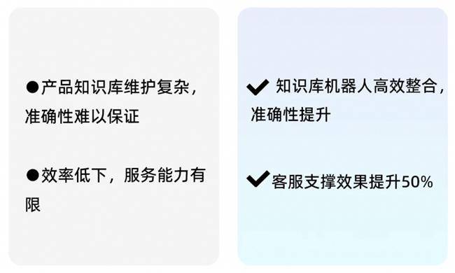 14萬(wàn)員工,！看瓴羊如何賦能長(zhǎng)城汽車(chē)展現(xiàn)更高效的客服能力(圖3)