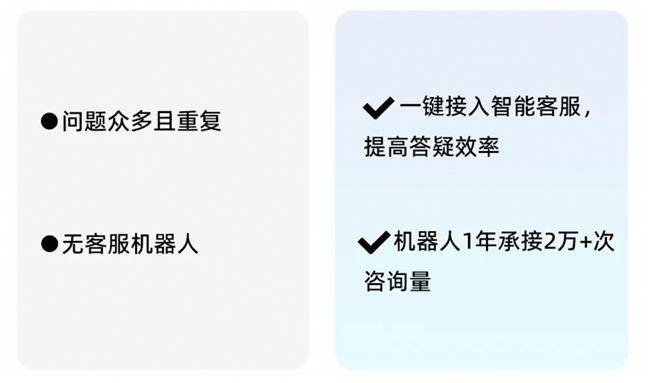 14萬(wàn)員工,！看瓴羊如何賦能長(zhǎng)城汽車(chē)展現(xiàn)更高效的客服能力(圖2)