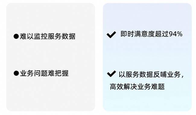 14萬(wàn)員工！看瓴羊如何賦能長(zhǎng)城汽車(chē)展現(xiàn)更高效的客服能力(圖4)