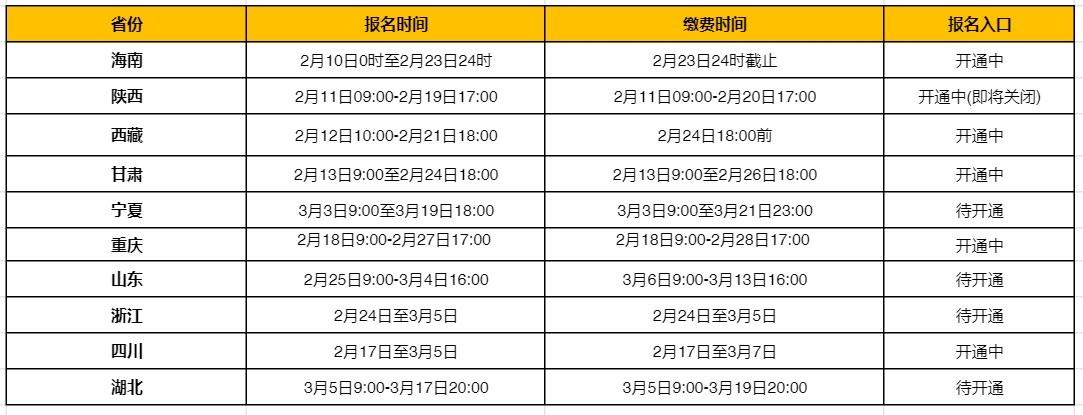 環(huán)球網(wǎng)校：2025年二建報(bào)名進(jìn)行時(shí),！1/3省份已發(fā)報(bào)名通知,，速看！(圖2)