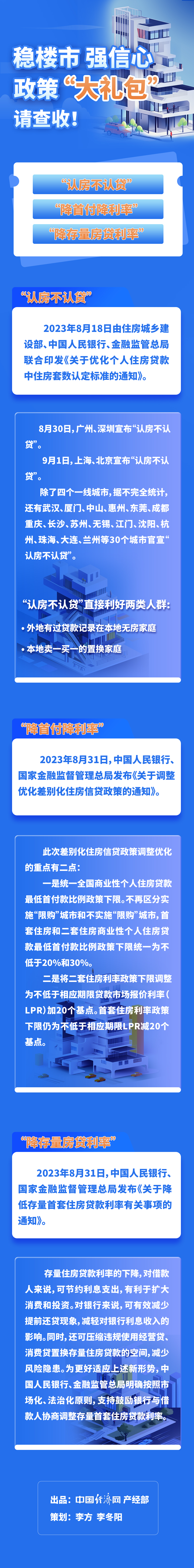 房地產(chǎn)利好政策接連出臺,，后續(xù)還有“大禮包”,？