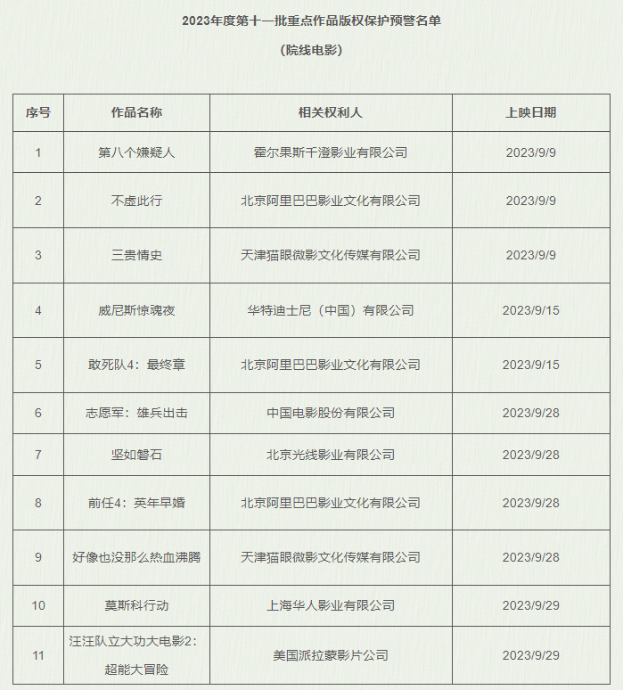 2023第11批版權(quán)保護(hù)名單出爐 《堅如磐石》在列