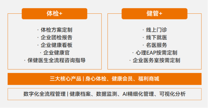 平安健康升級“易企健康”產(chǎn)品體系,，引領企業(yè)健康管理革新