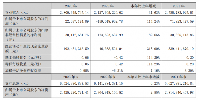 中國(guó)石油長(zhǎng)慶油田多措并舉打好電力春檢收官戰(zhàn)