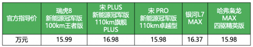 紅旗新能源,，正突破認(rèn)知